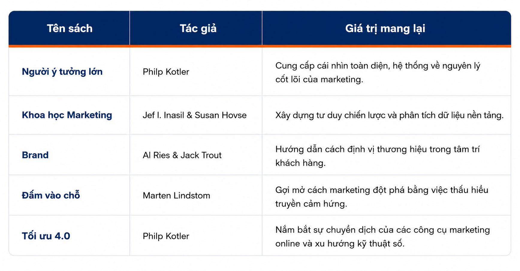 Sách marketing cơ bản Sách marketing cơ bản