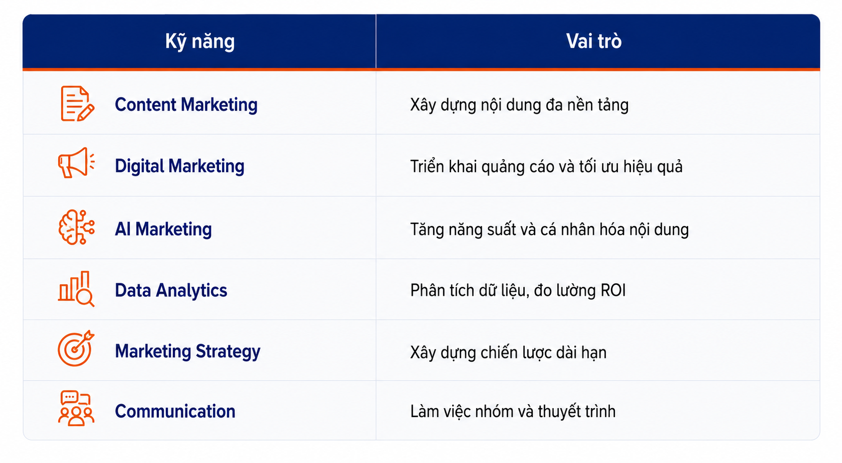 Gen Z làm Marketing cần những kỹ năng sau Gen Z làm MKT MPV