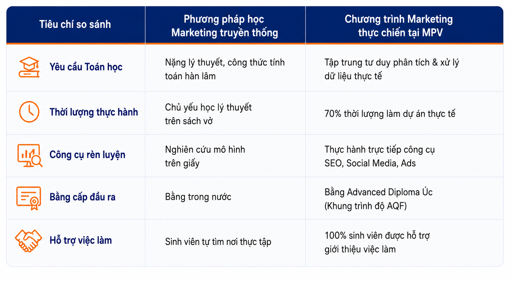 Học marketing có cần giỏi toán không Học marketing có cần giỏi toán không