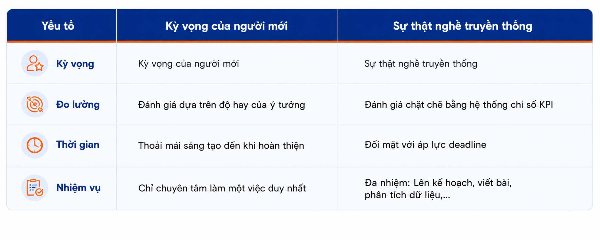 Góc khuất nghề Marketing: Deadline, KPI và những điều ít ai kể Góc khuất nghề Marketing: Deadline, KPI và những điều ít ai kể