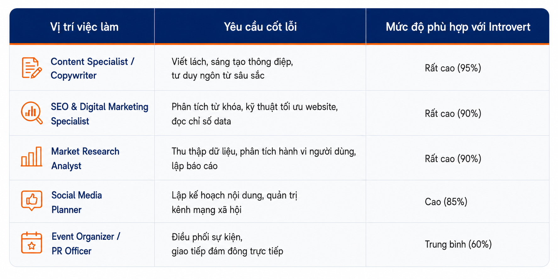 Top các vị trí nghề truyền thông sinh ra dành cho tính cách hướng nội Người hướng nội (Introvert) làm Truyền thông Marketing được không?