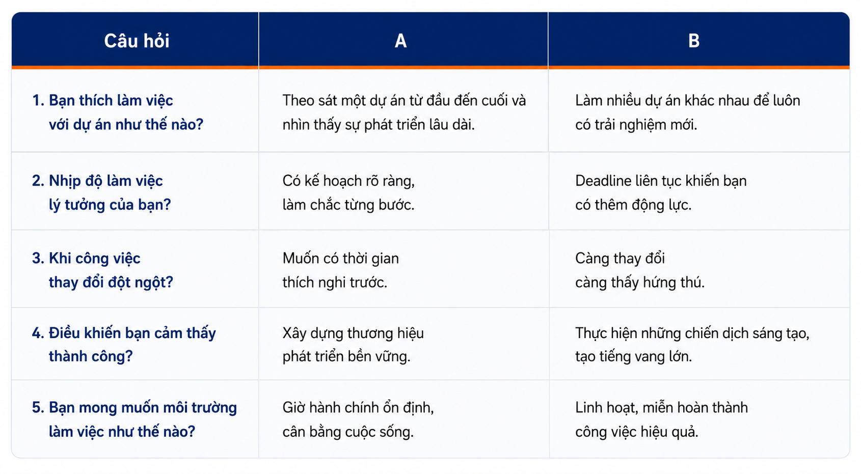 Bạn hợp In-house hay Agency? Inhouse hay Agency: 5 câu hỏi trắc nghiệm giúp bạn chọn đúng môi trường marketing