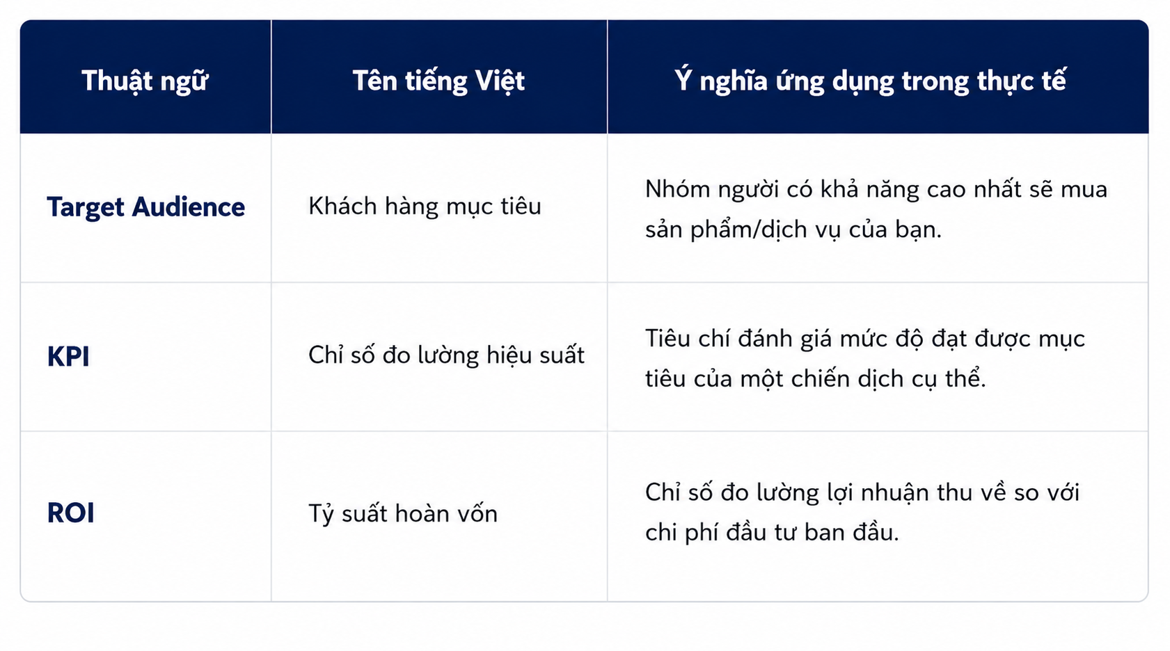 Giải mã những thuật ngữ marketing và khái niệm cơ bản Giải mã những thuật ngữ cơ bản trong ngành