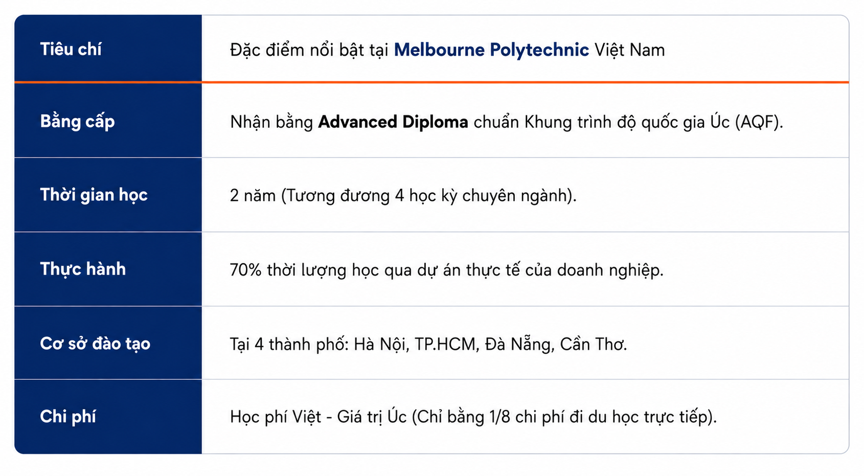 Lộ trình và lợi thế cạnh tranh khi học Marketing tại MPV Lộ trình và lợi thế cạnh tranh khi học Marketing tại MPV