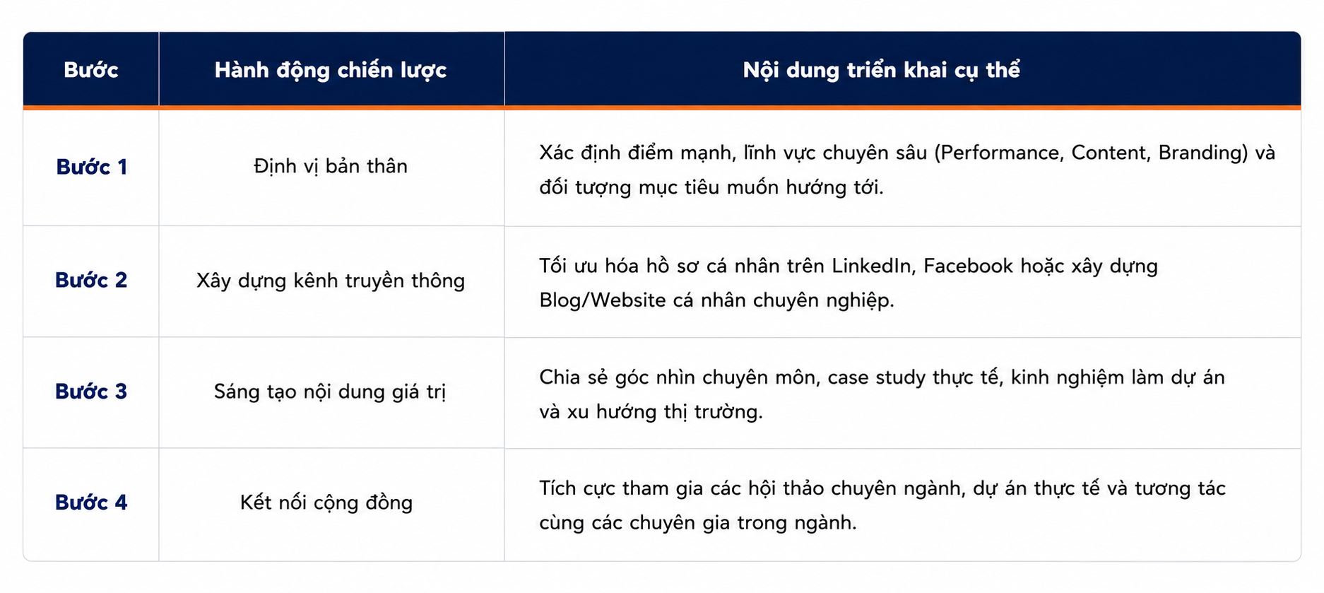 4 Bước xây dựng thương hiệu cá nhân bài bản cho Marketer trẻ Thương hiệu cá nhân (Personal Branding) là gì? Tại sao Marketer cần phải có?