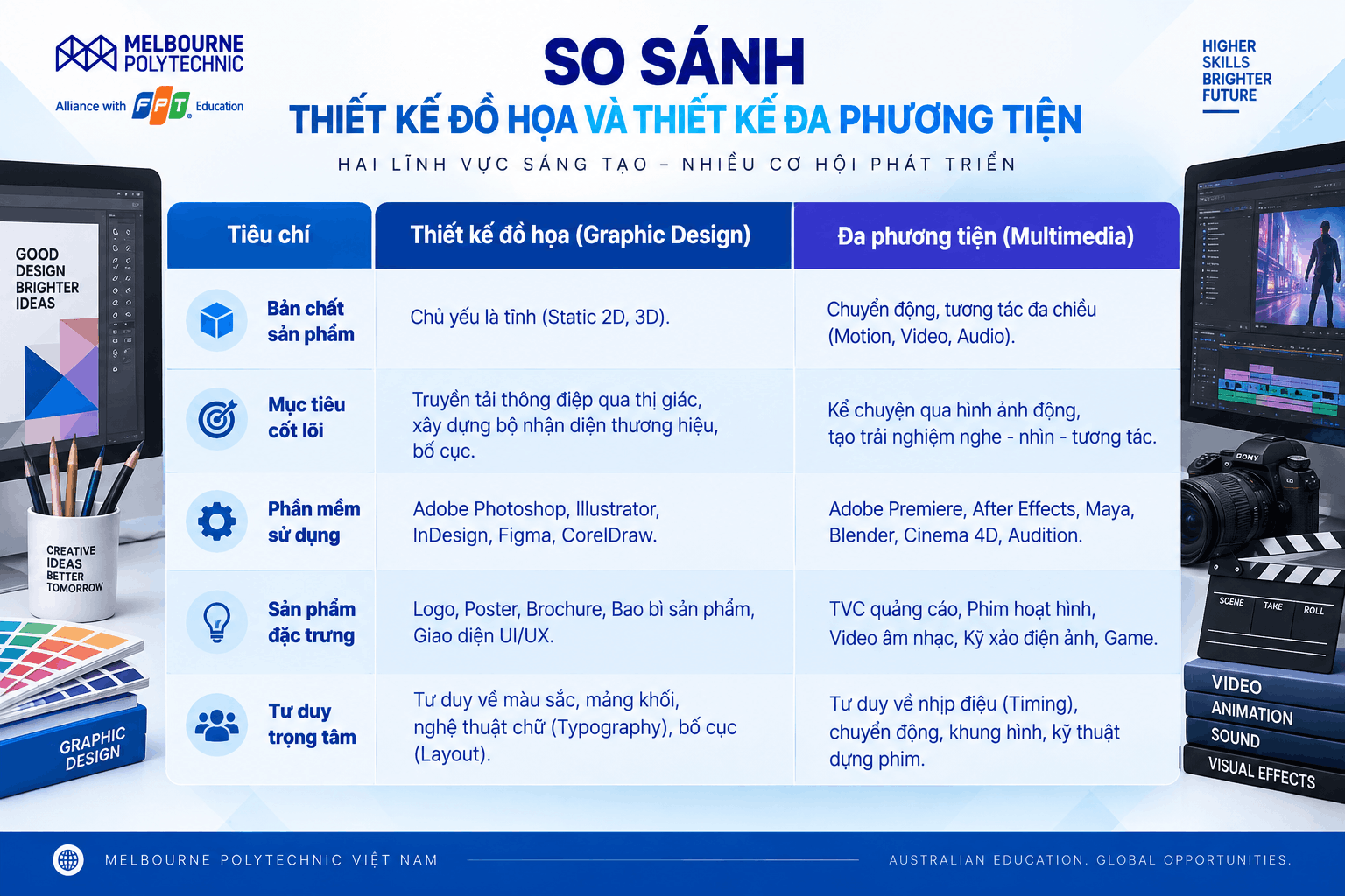 Bảng so sánh thiết kế đồ họa và đa phương tiện