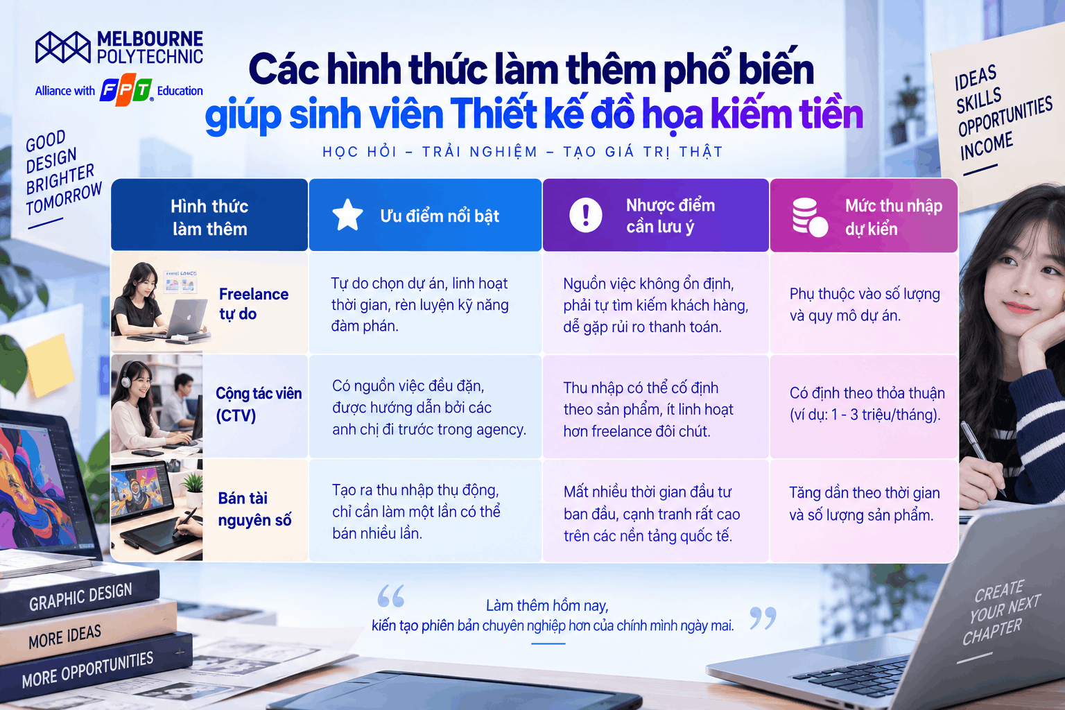 Các hình thức làm thêm phổ biến giúp sinh viên Thiết kế đồ họa kiếm tiền