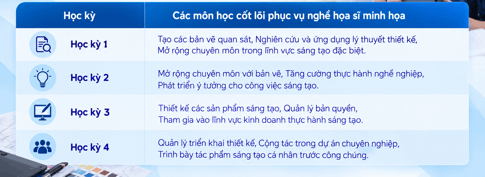 Các môn học cốt lõi đào tạo kỹ năng nghề họa sĩ minh họa