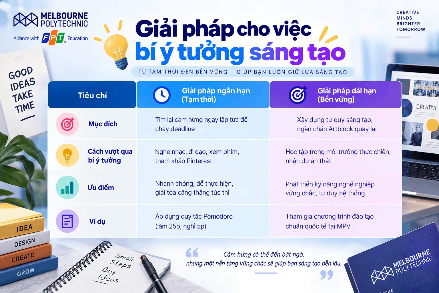 Cách vượt qua bí ý tưởng bạn có thể tham khảo