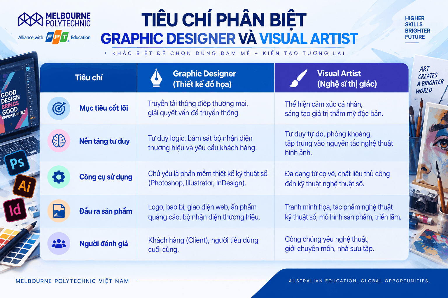 Chi tiết các tiêu chí giúp phân biệt Graphic Designer và Visual Artist