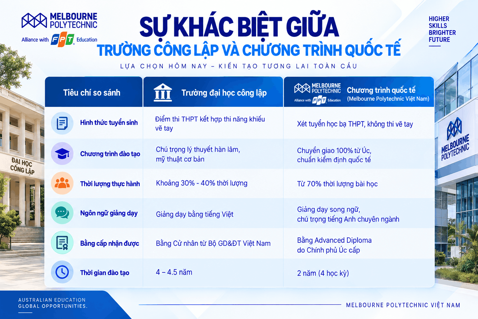 Sự khác biệt khi chọn trường học thiết kế đồ họa