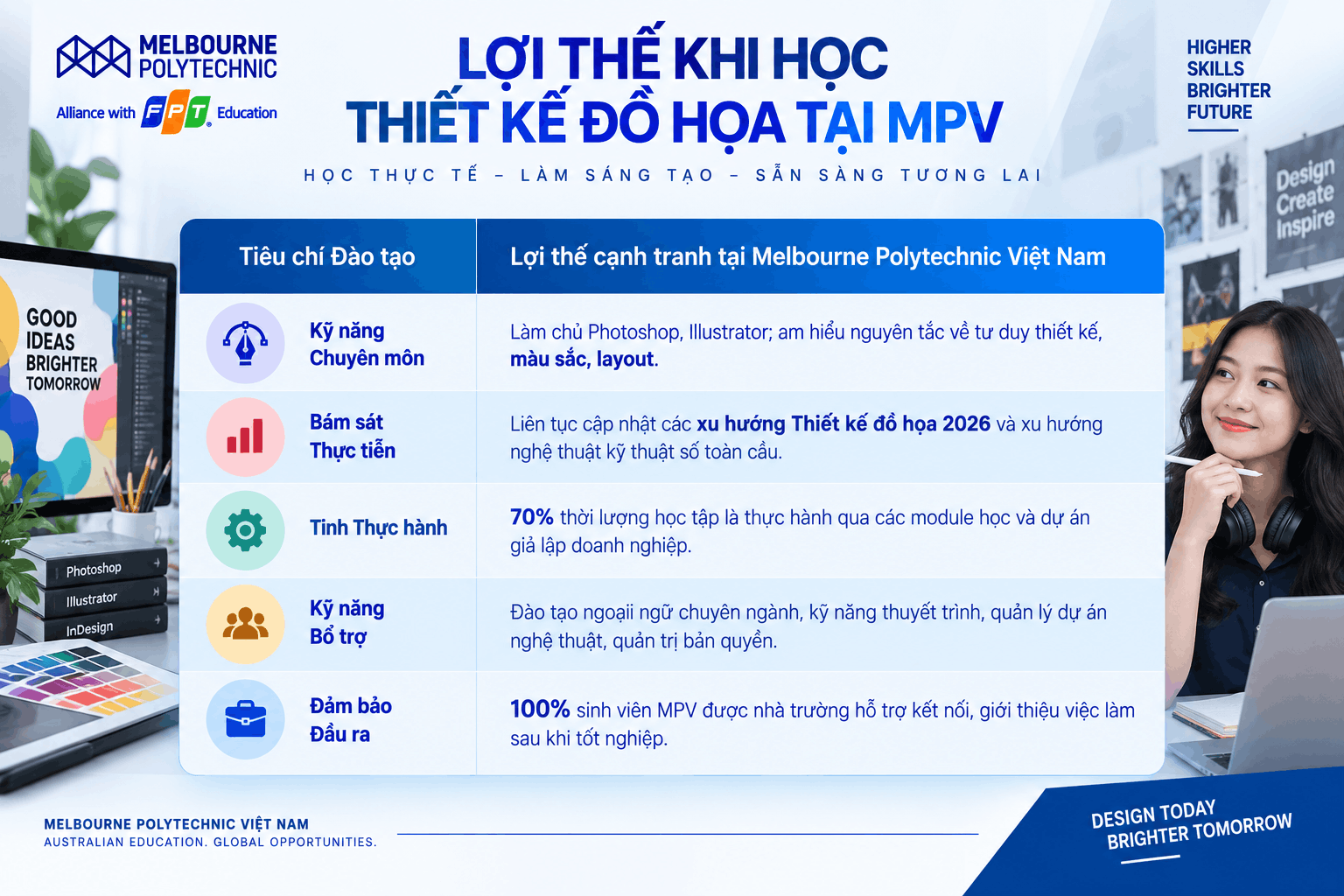 Chương trình đào tạo MPV liên tục cập nhật xu hướng thiết kế đồ họa 2026