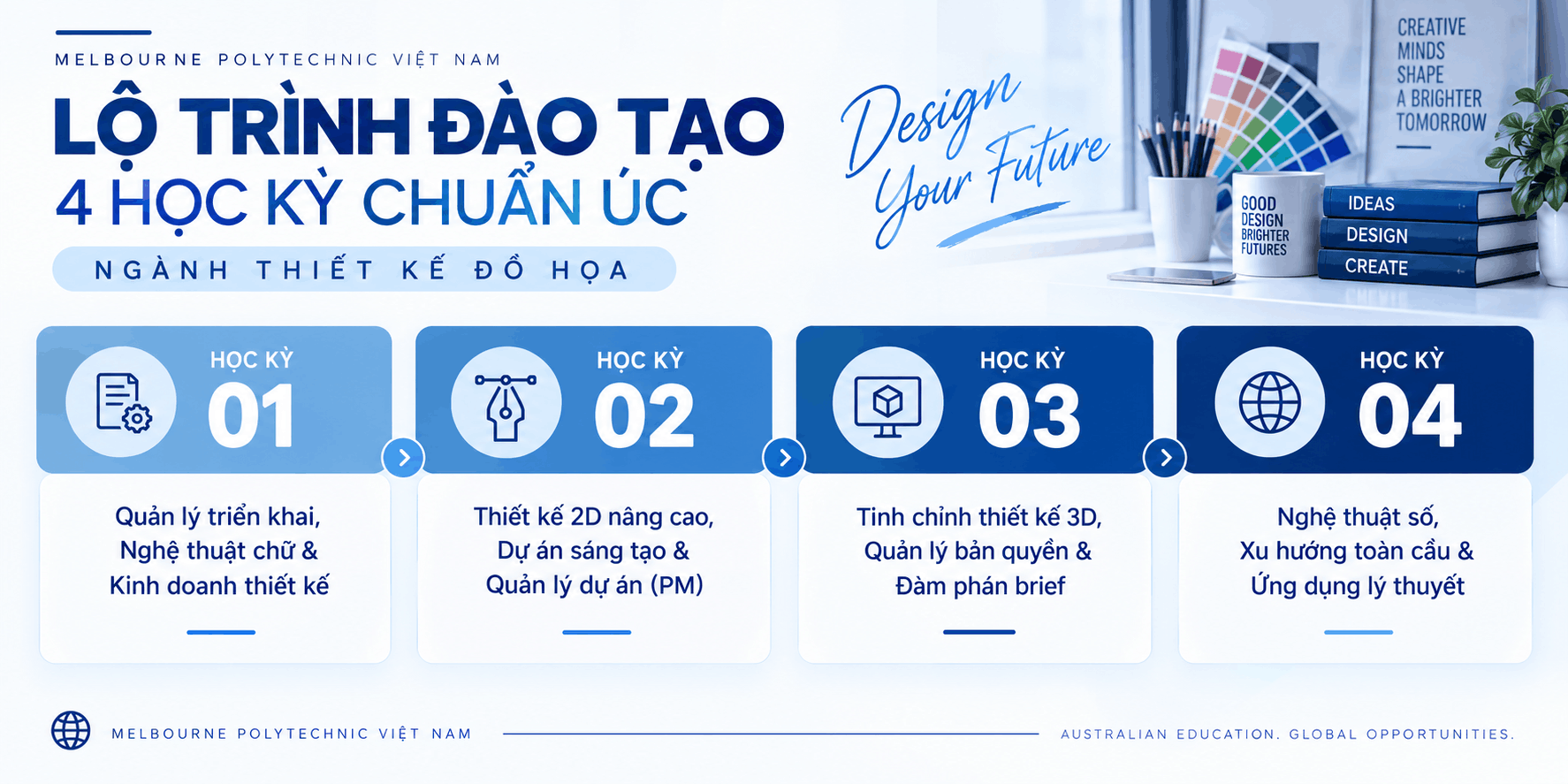 Chương trình đào tạo ngành Thiết kế đồ họa Melbourne Cần Thơ