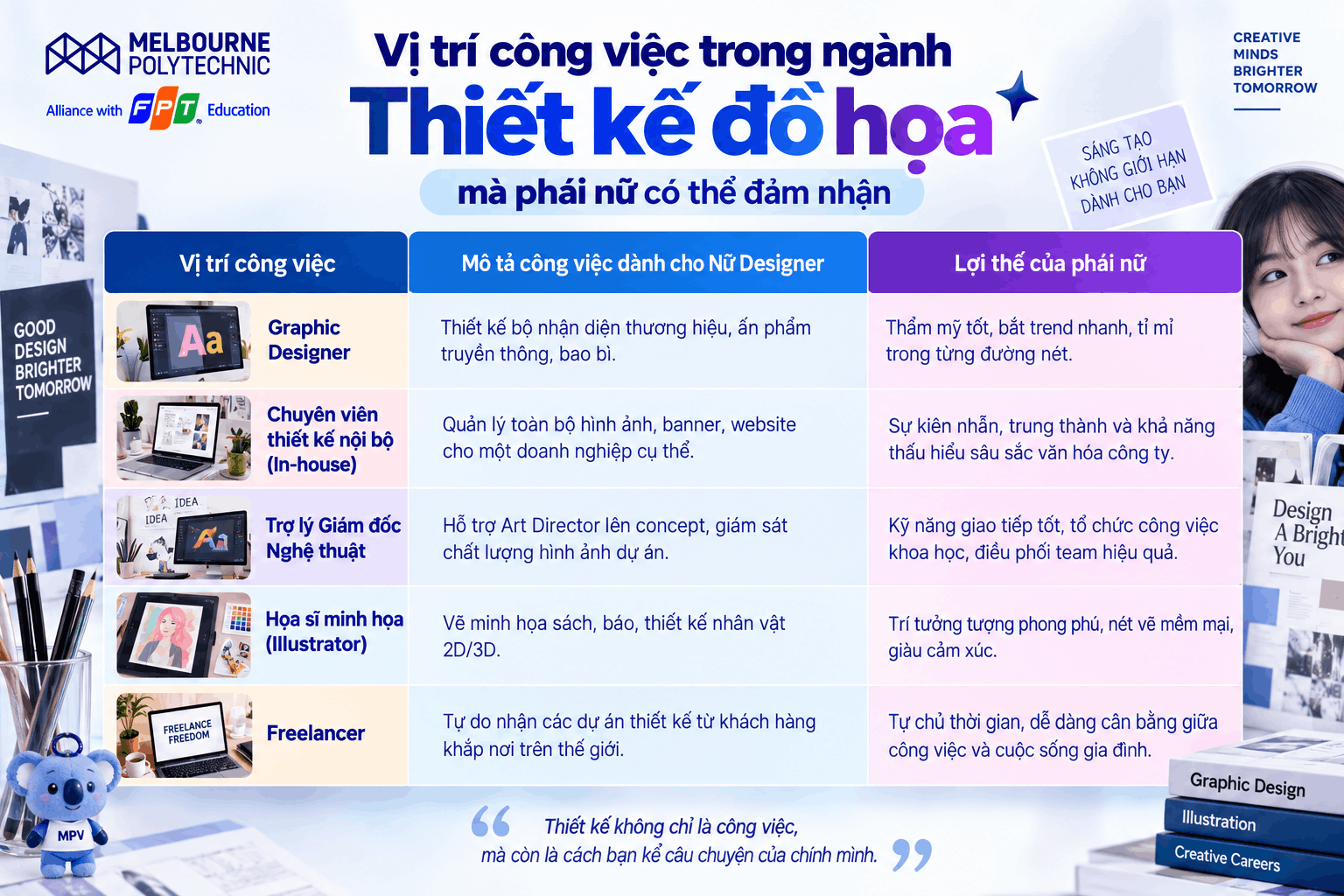 Con gái học Thiết kế đồ họa có cơ hội việc làm đa dạng