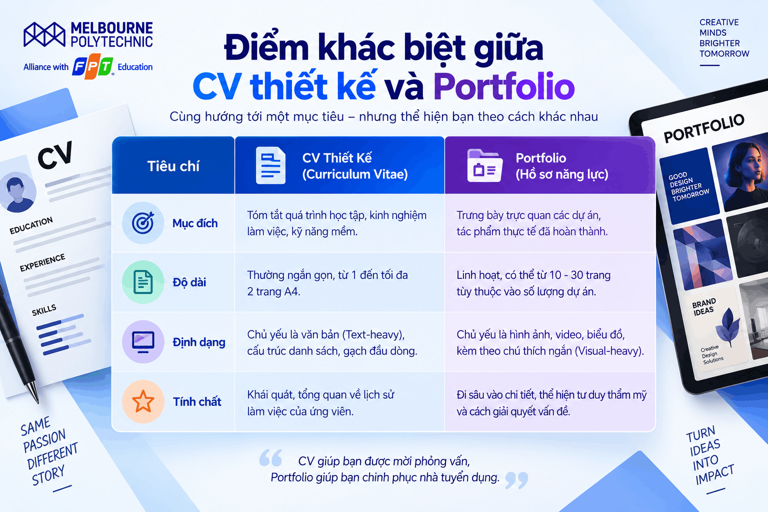 Điểm khác biệt giữa CV thiết kế và Portfolio là gì