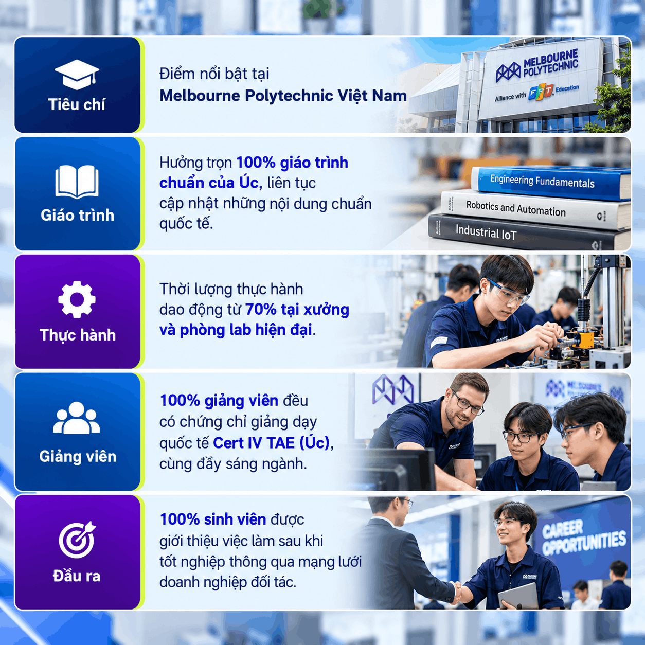 Điểm nổi bật khi học tại MPV