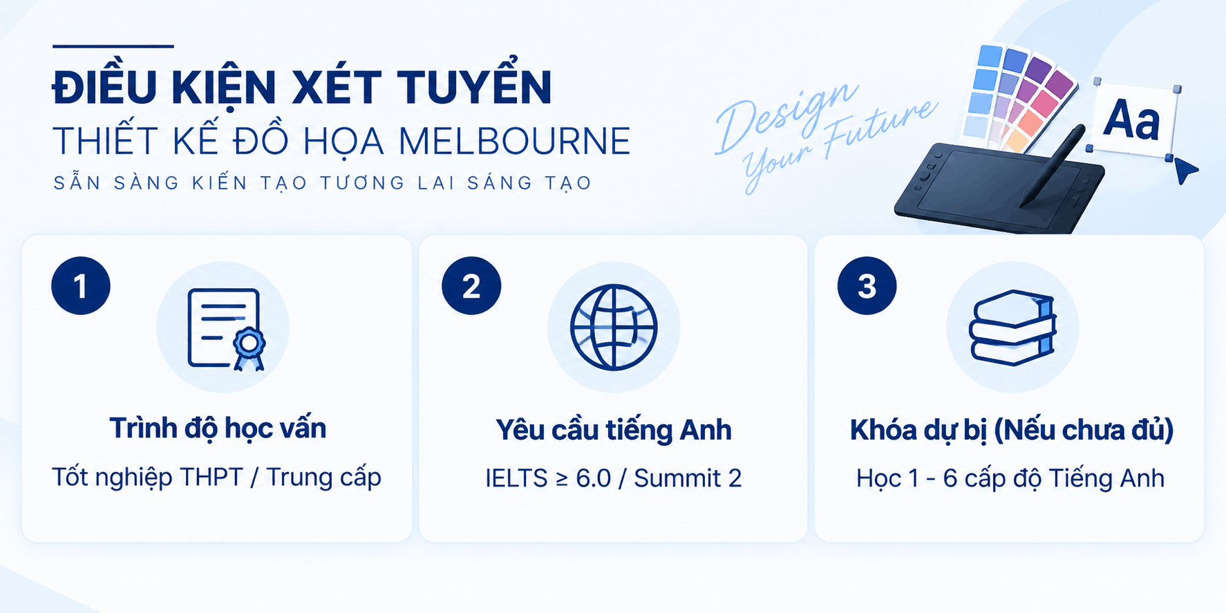 Điều kiện xét tuyển Thiết kế đồ họa Melbourne Polytechnic Việt Nam