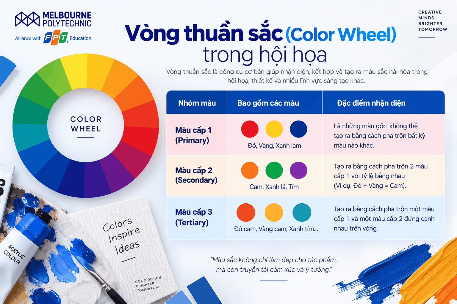 Hiểu rõ Color wheel trong nguyên lý màu sắc thiết kế là bước đầu tiên để bạn không bao giờ bị bí ý tưởng
