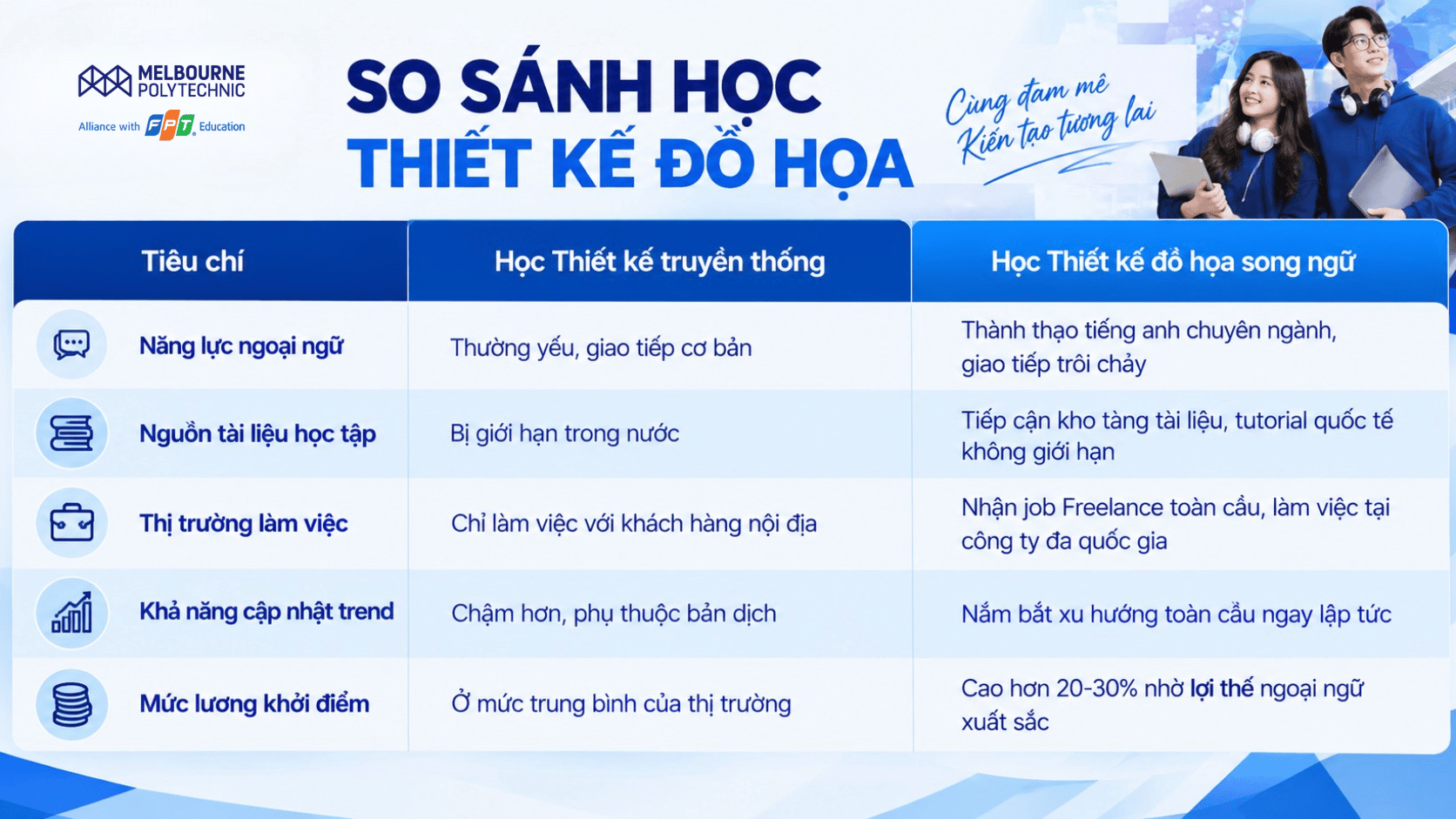 Khác biệt khi học Thiết kế đồ họa song ngữ