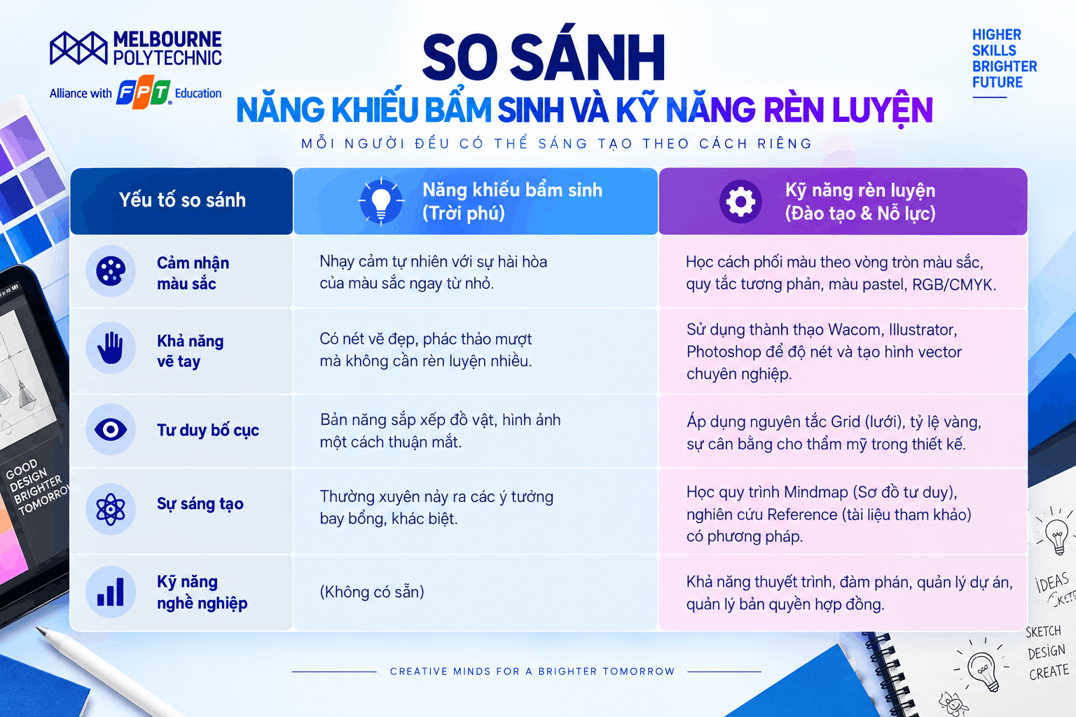 Không có sẵn tố chất học Thiết kế đồ họa vẫn có thể theo học
