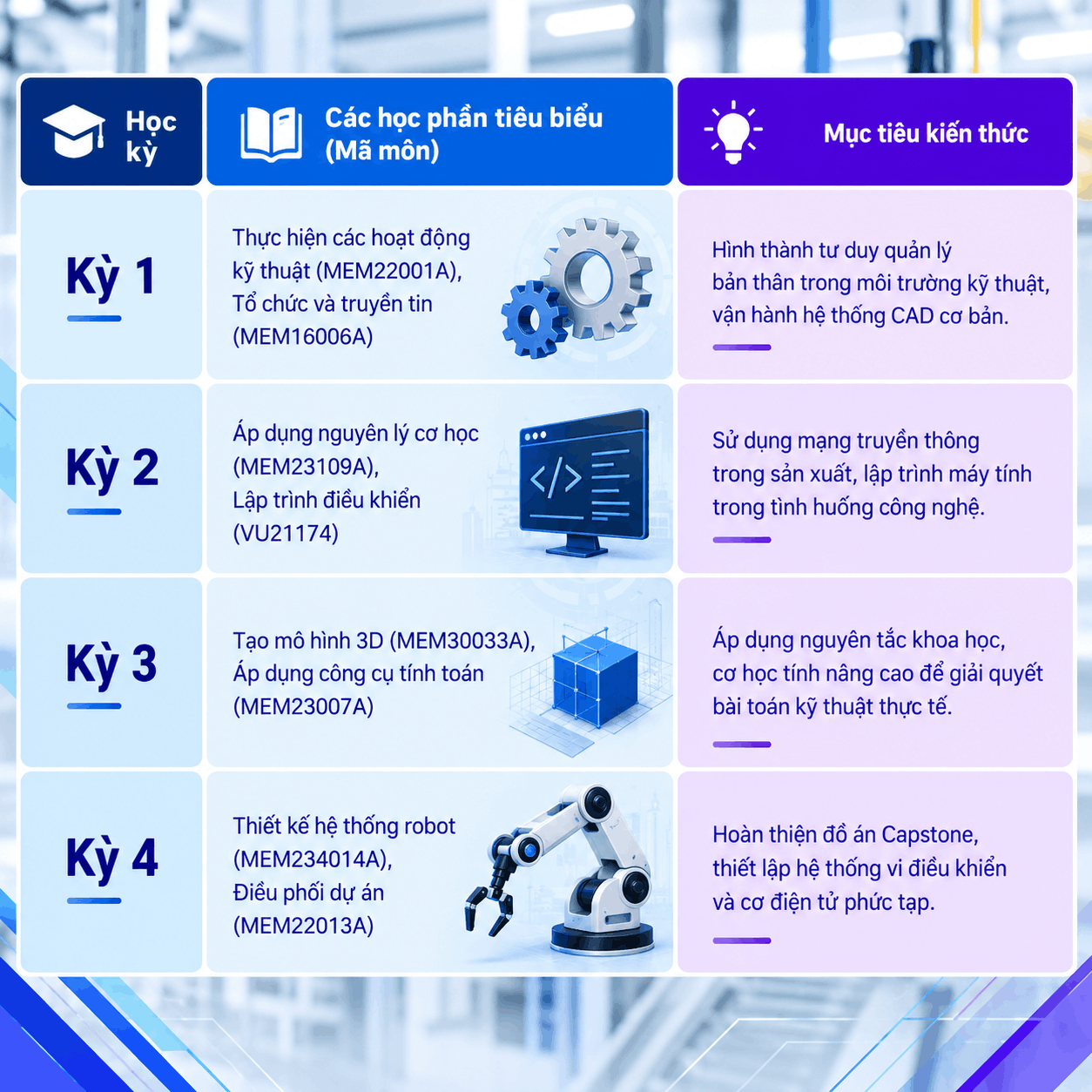 Lộ trình học Mechatronics Engineering là gì