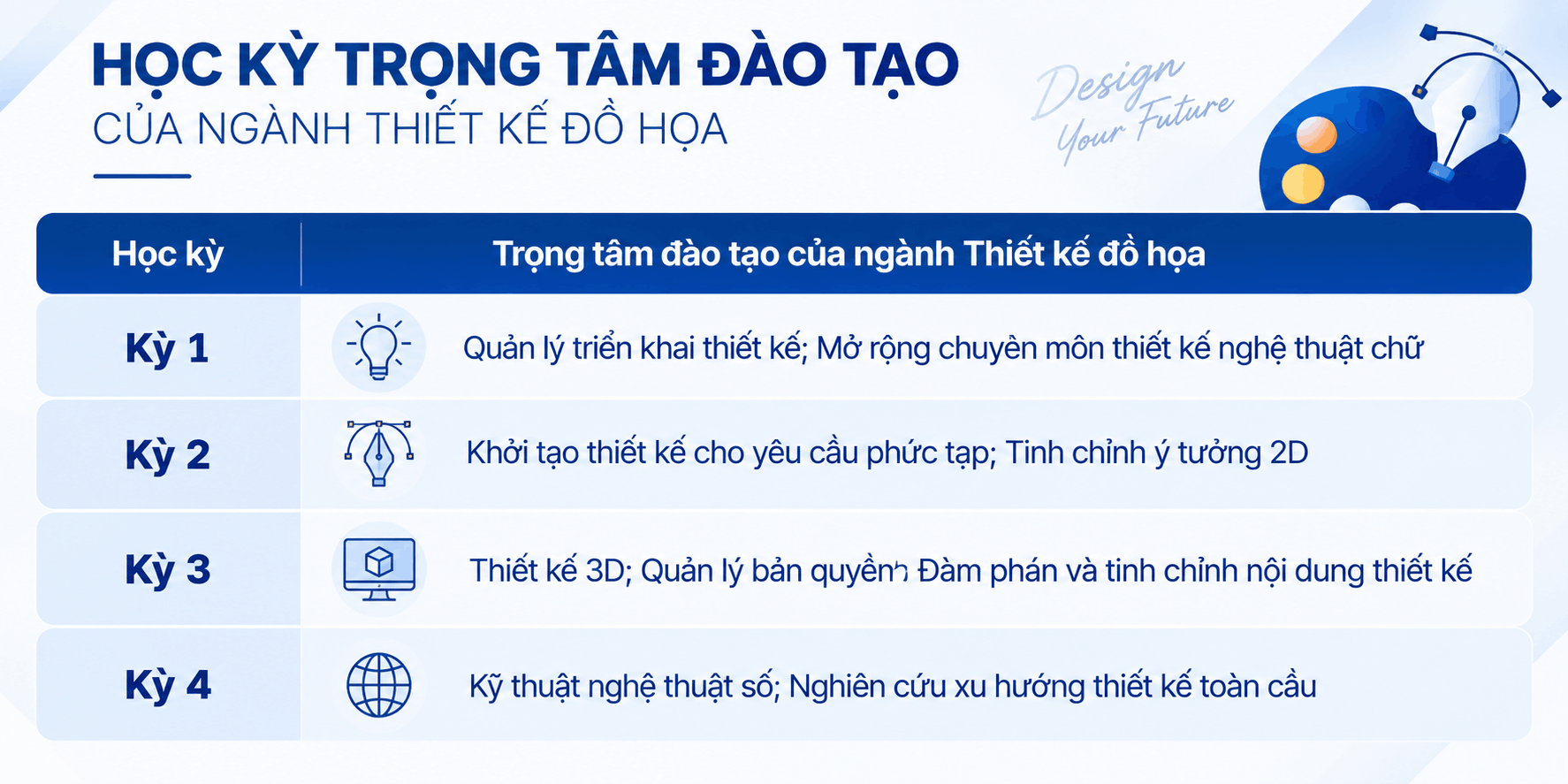 Lộ trình học Thiết kế đồ họa Melbourne Polytechnic Việt Nam