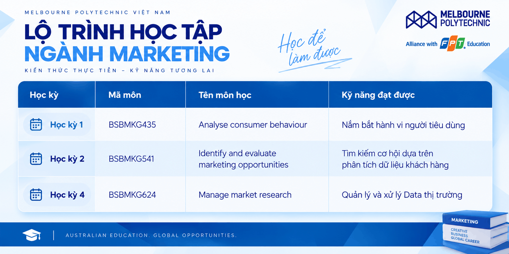 Một số môn học tiêu biểu định hình tư duy phân tích dữ liệu và hành vi người tiêu dùng