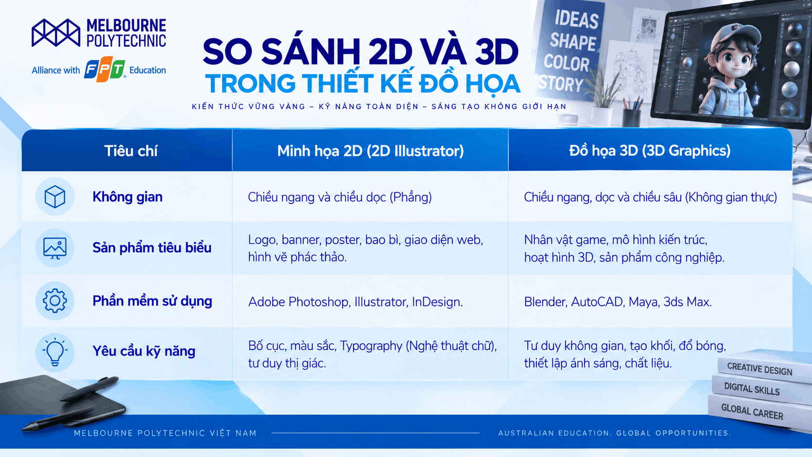 Phân biệt học thiết kế 2D và 3D