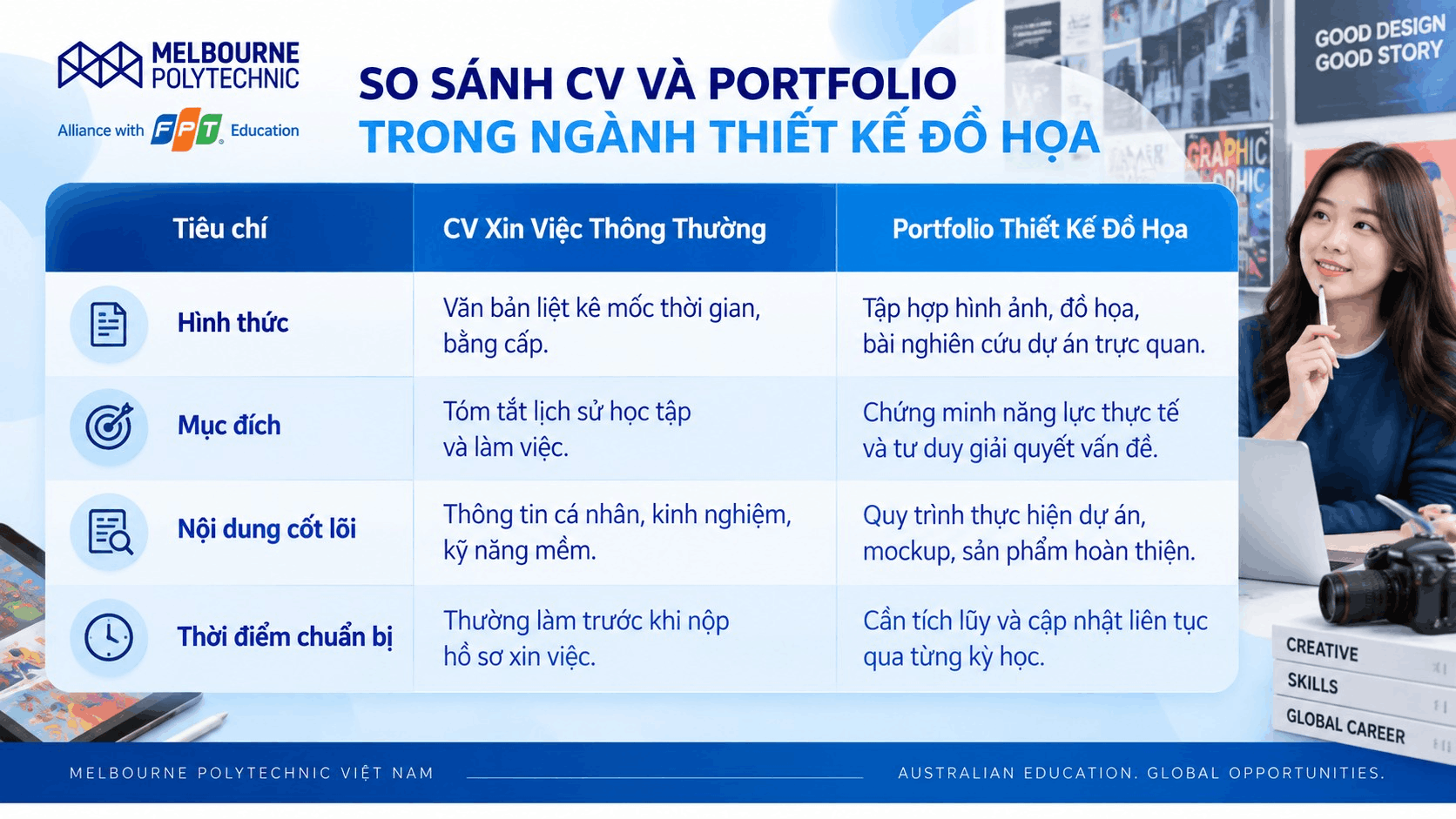 So sánh CV thông thường và làm Portfolio Thiết Kế Đồ Họa