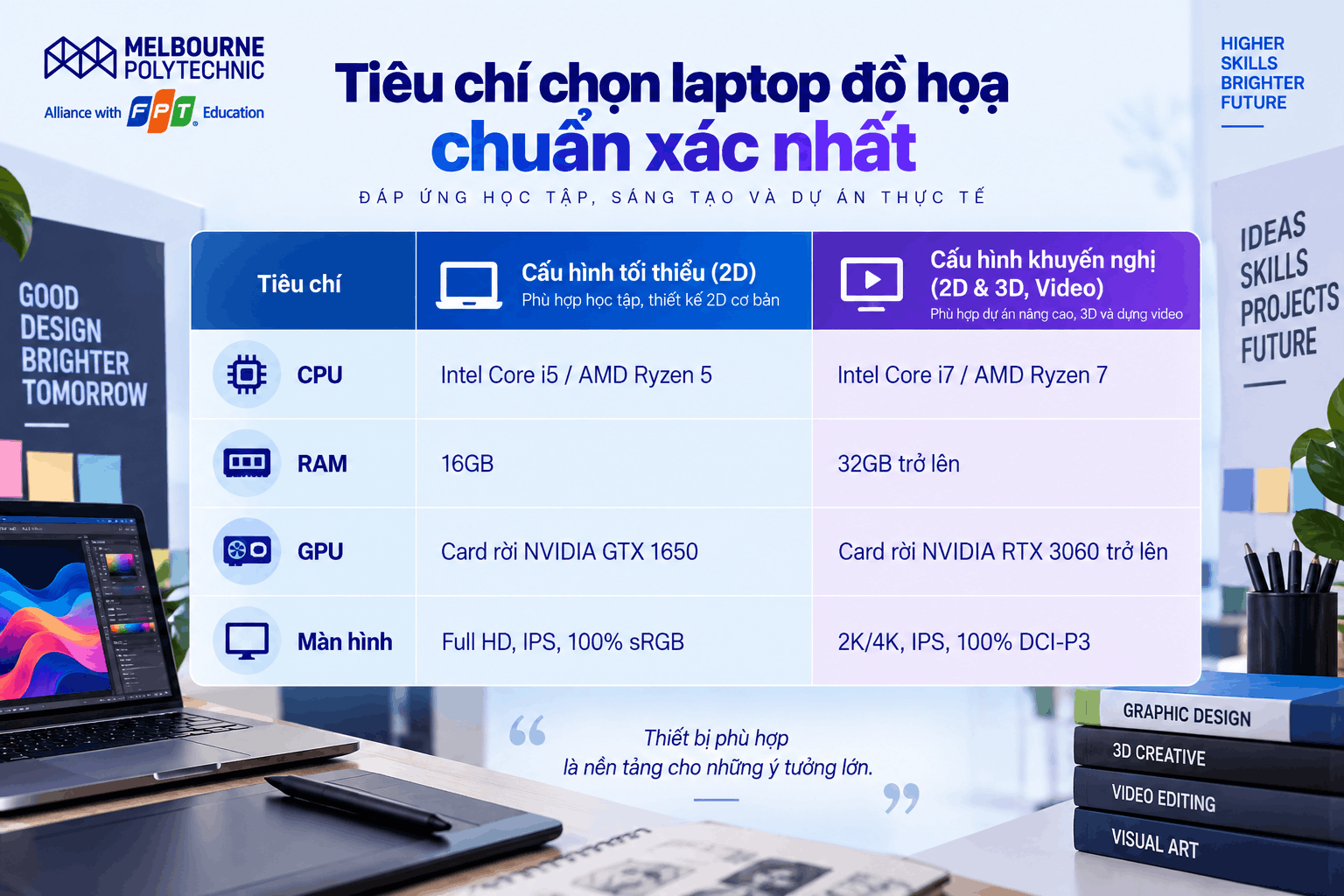 Tân sinh viên Thiết kế đồ họa cần gì ở laptop