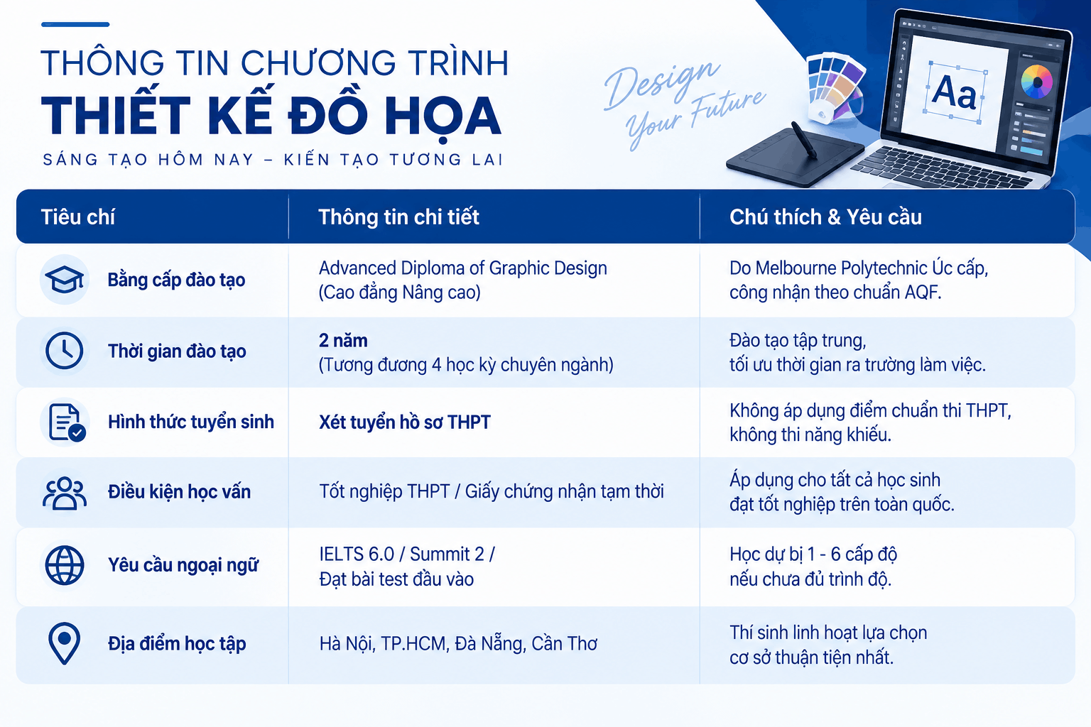 Thông tin chi tiết xét tuyển Thiết kế đồ họa Melbourne Polytechnic Việt Nam