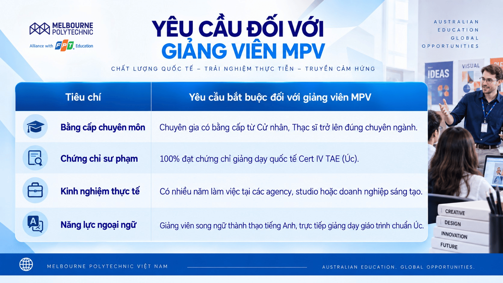Tiêu chuẩn cần có của giảng viên Thiết kế đồ họa Melbourne Polytechnic Việt Nam