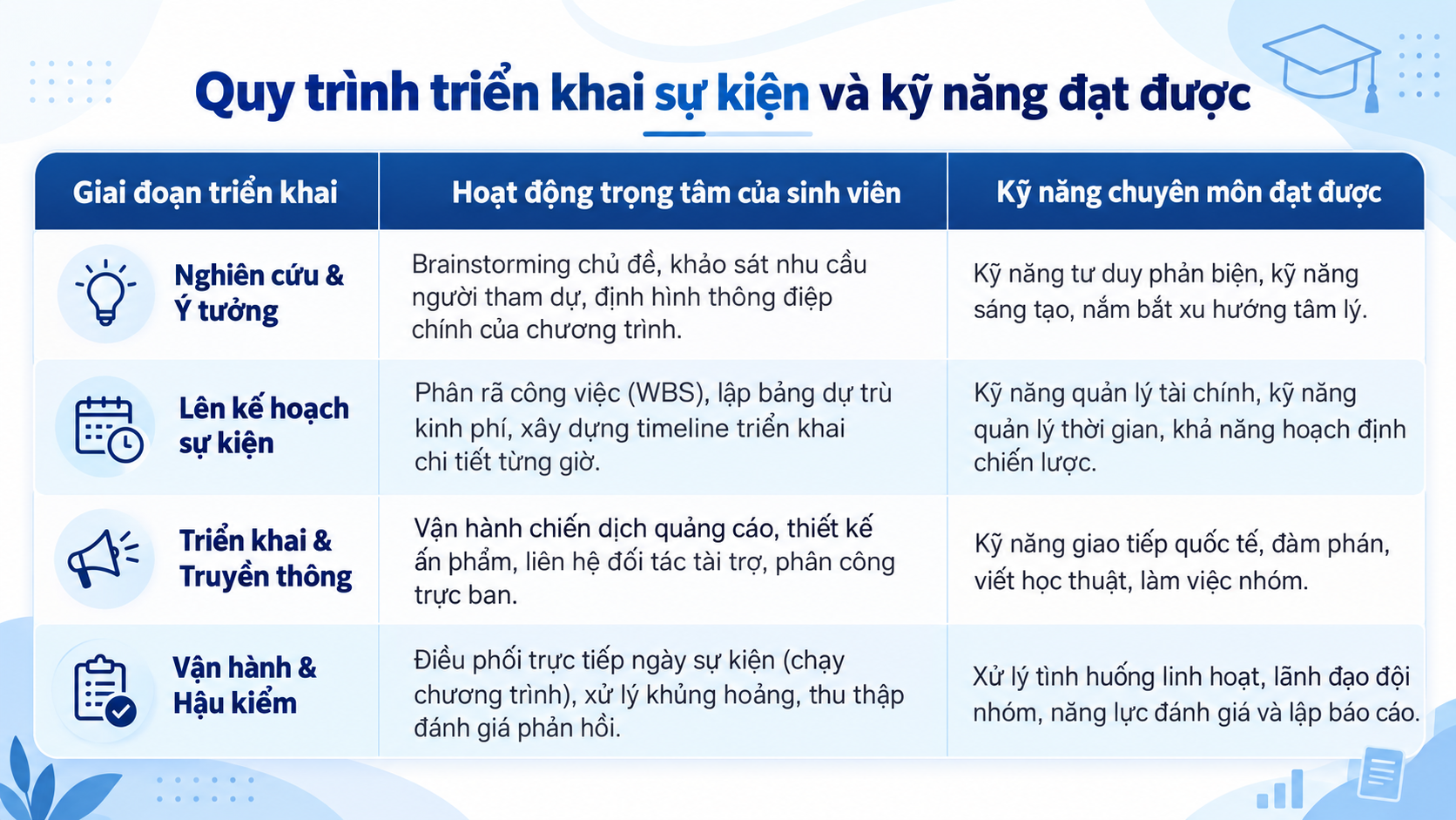 Tối ưu hóa dự án sinh viên để hoàn thiện kỹ năng tổ chức sự kiện Tối ưu hóa dự án sinh viên để hoàn thiện kỹ năng tổ chức sự kiện