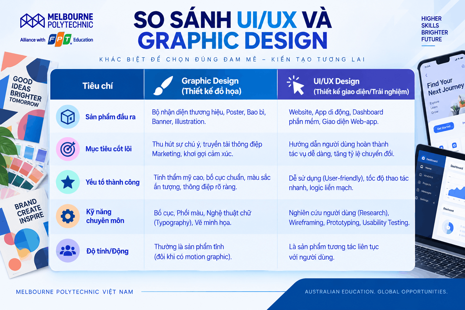 Tổng hợp tiêu chí so sánh UI/UX và Graphic Design