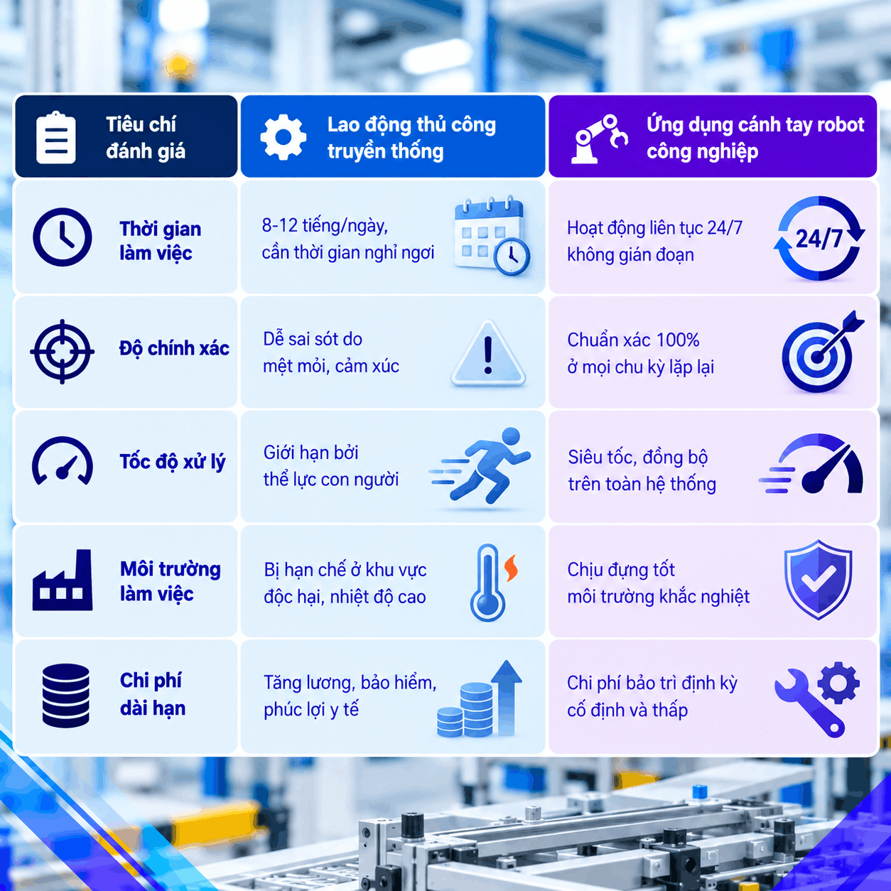 Ứng dụng cánh tay robot