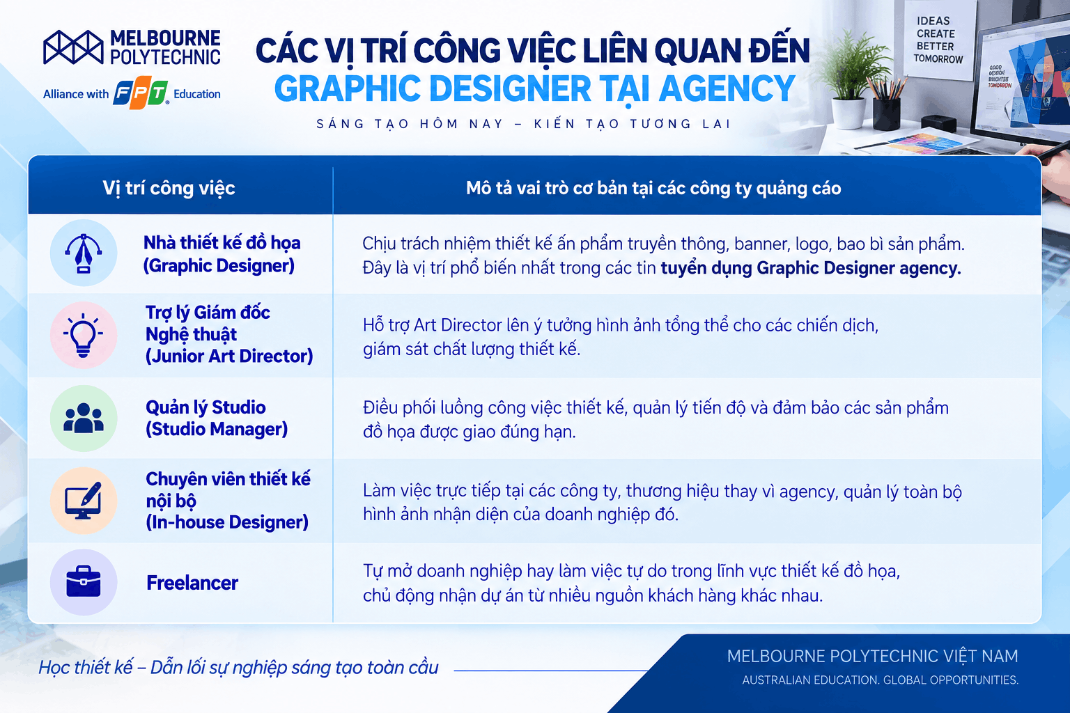 Các vị trí tuyển dụng Graphic Designer agency