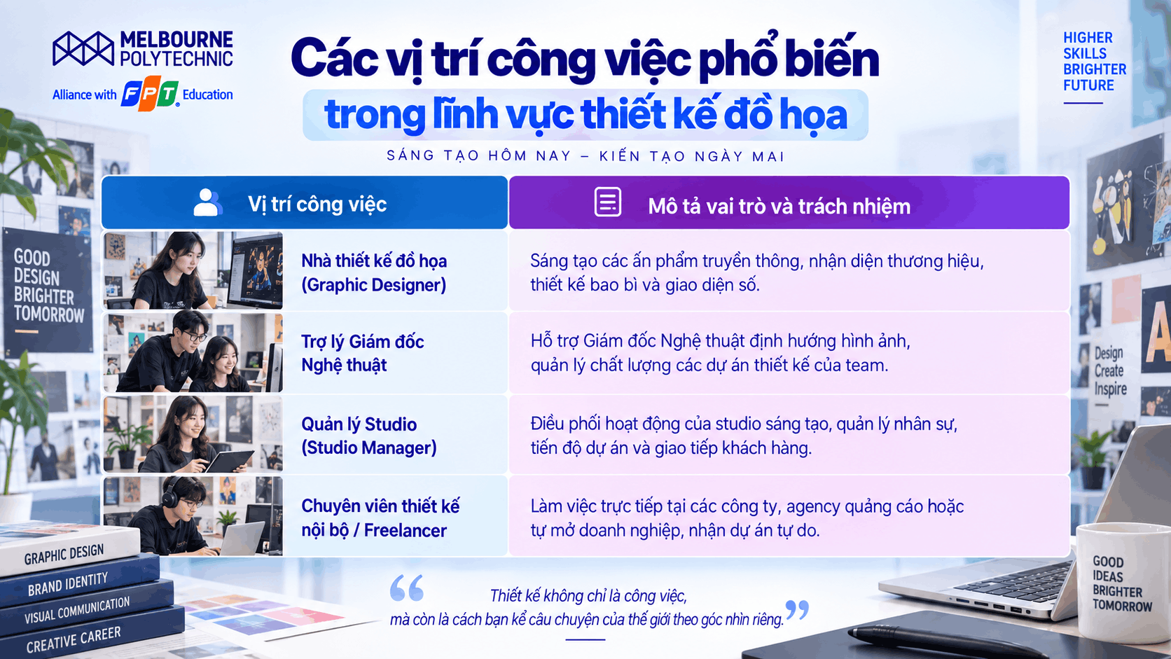 Lời khuyên cho graphic designer là tìm công việc phù hợp với bản thân