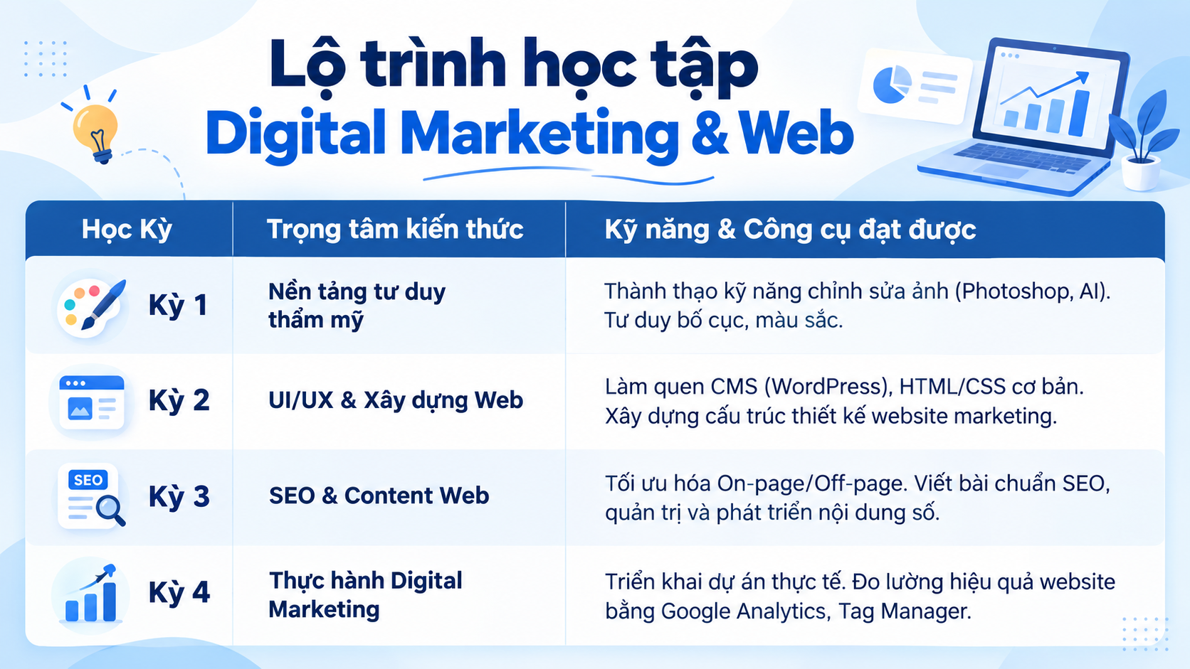 Lộ trình 4 học kỳ làm chủ công cụ marketing và thiết kế website marketing Lộ trình 4 học kỳ làm chủ công cụ marketing và thiết kế website marketing