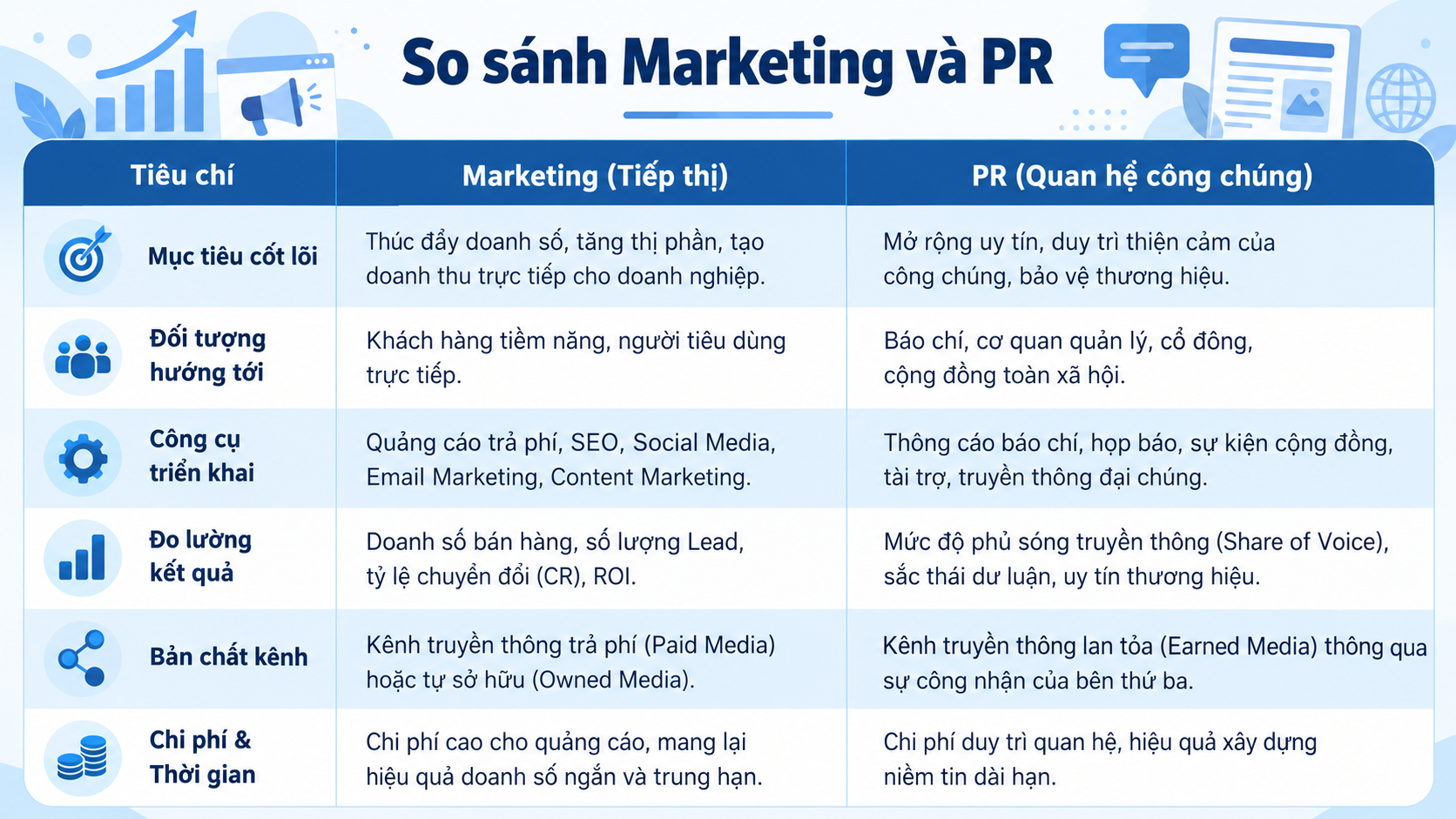 so sánh ngành Marketing và PR chi tiết cho học sinh 2K9 so sánh ngành Marketing và PR chi tiết cho học sinh 2K9