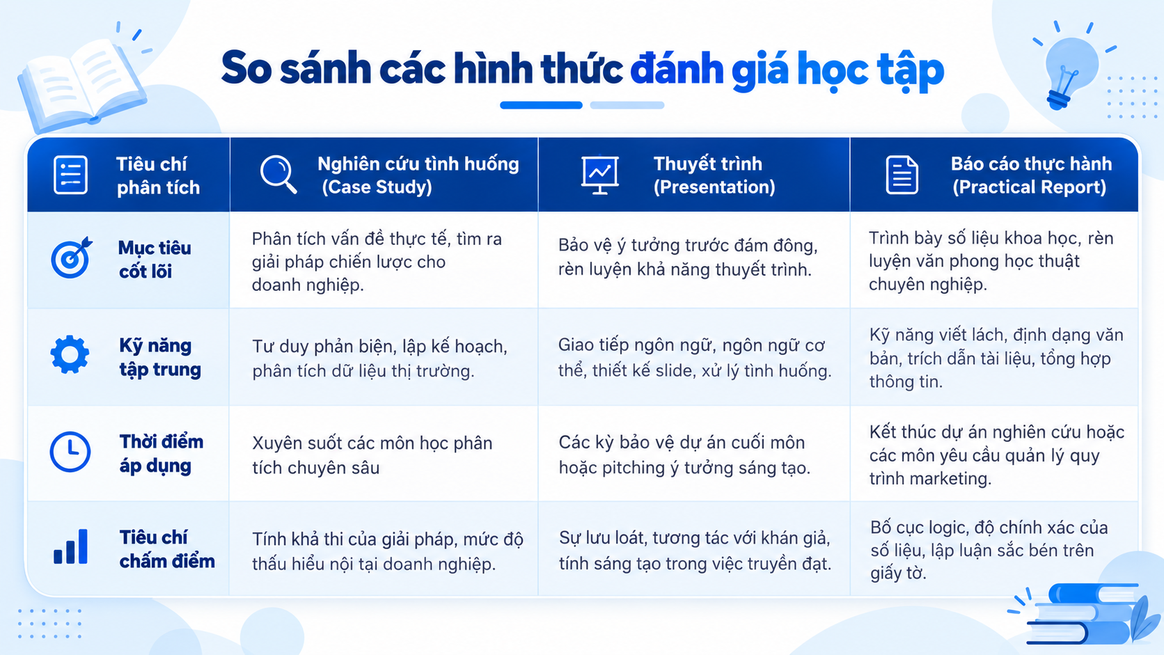 Sự khác biệt trong việc đánh giá sinh viên marketing tại MPV Sự khác biệt trong việc đánh giá sinh viên marketing tại MPV