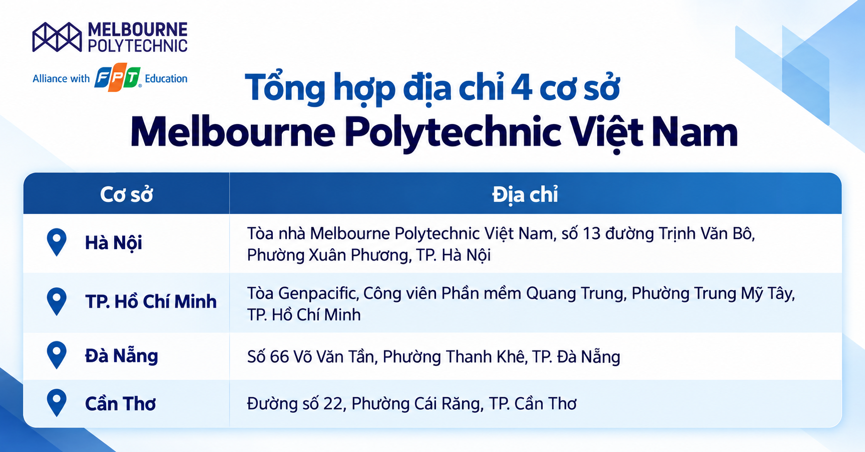 Bảng tổng hợp địa chỉ 4 cơ sở Melbourne Polytechnic Việt Nam tại Hà Nội, TP. Hồ Chí Minh, Đà Nẵng và Cần Thơ. Bảng tổng hợp địa chỉ 4 cơ sở Melbourne Polytechnic Việt Nam tại Hà Nội, TP. Hồ Chí Minh, Đà Nẵng và Cần Thơ.