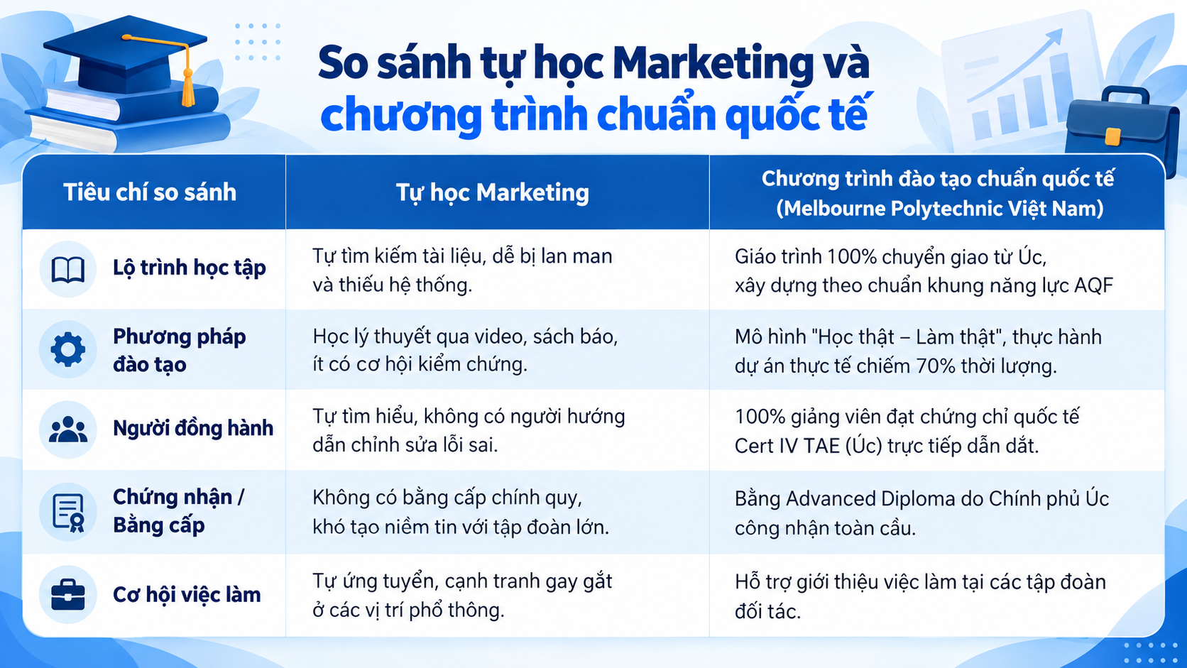 So sánh chi tiết giữa hai lựa chọn giúp bạn có quyết định phù hợp với mục tiêu cá nhân So sánh chi tiết giữa hai lựa chọn giúp bạn có quyết định phù hợp với mục tiêu cá nhân