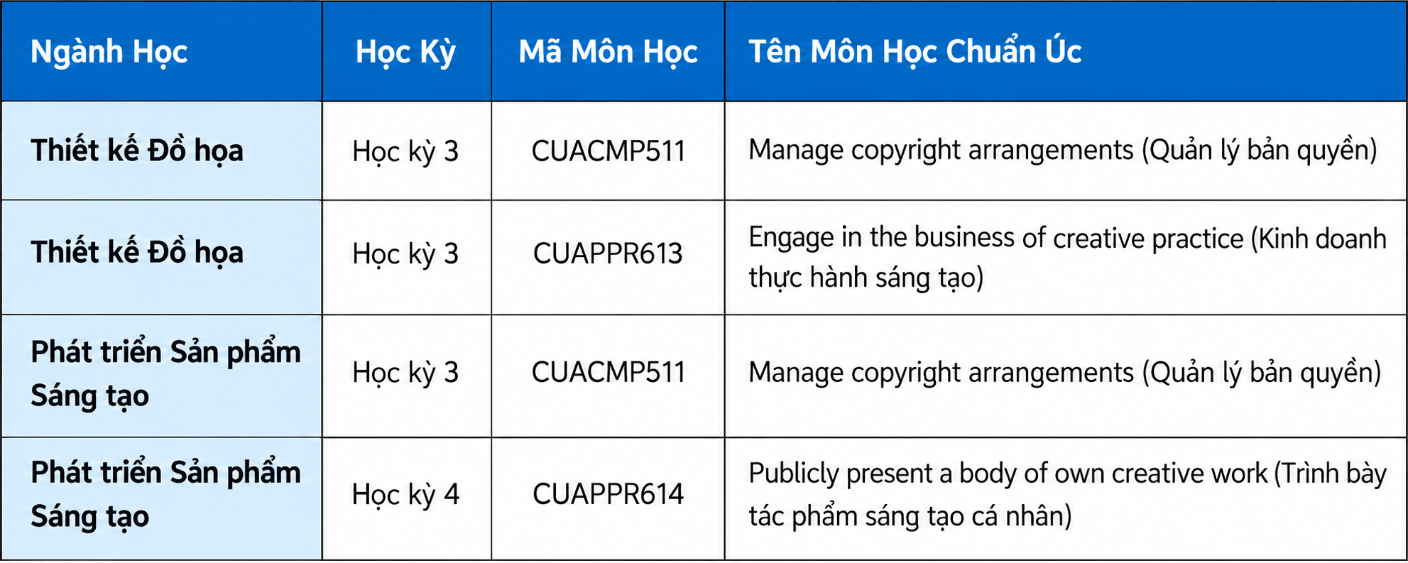 Tích hợp trực tiếp vào chuyên ngành thiết kế