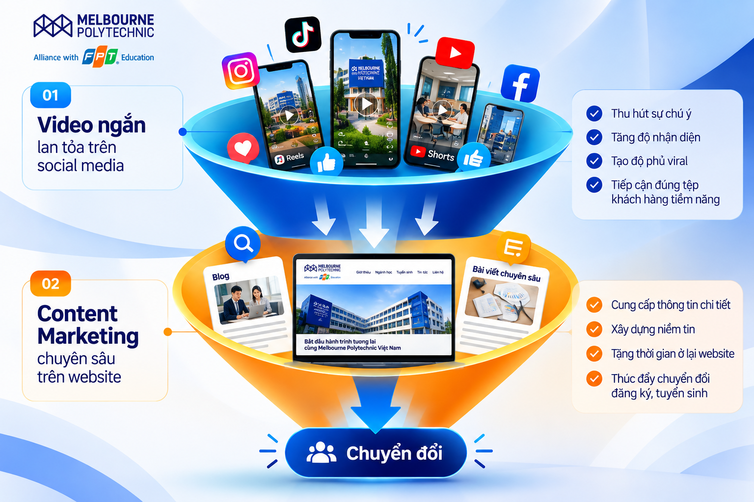 Sự kết hợp giữa video ngắn và content marketing trong chiến lược xu hướng digital marketing hiện đại Sự kết hợp giữa video ngắn và content marketing trong chiến lược xu hướng digital marketing hiện đại